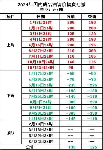 科技引领未来，国际油价监测新纪元实时更新