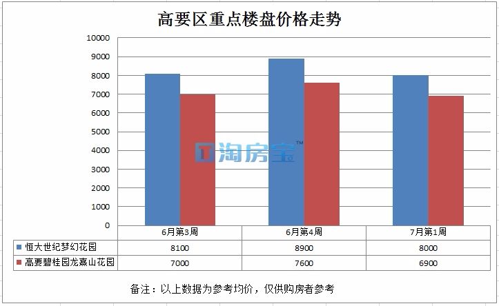 遵义最新房价多维度视角下的深度解析