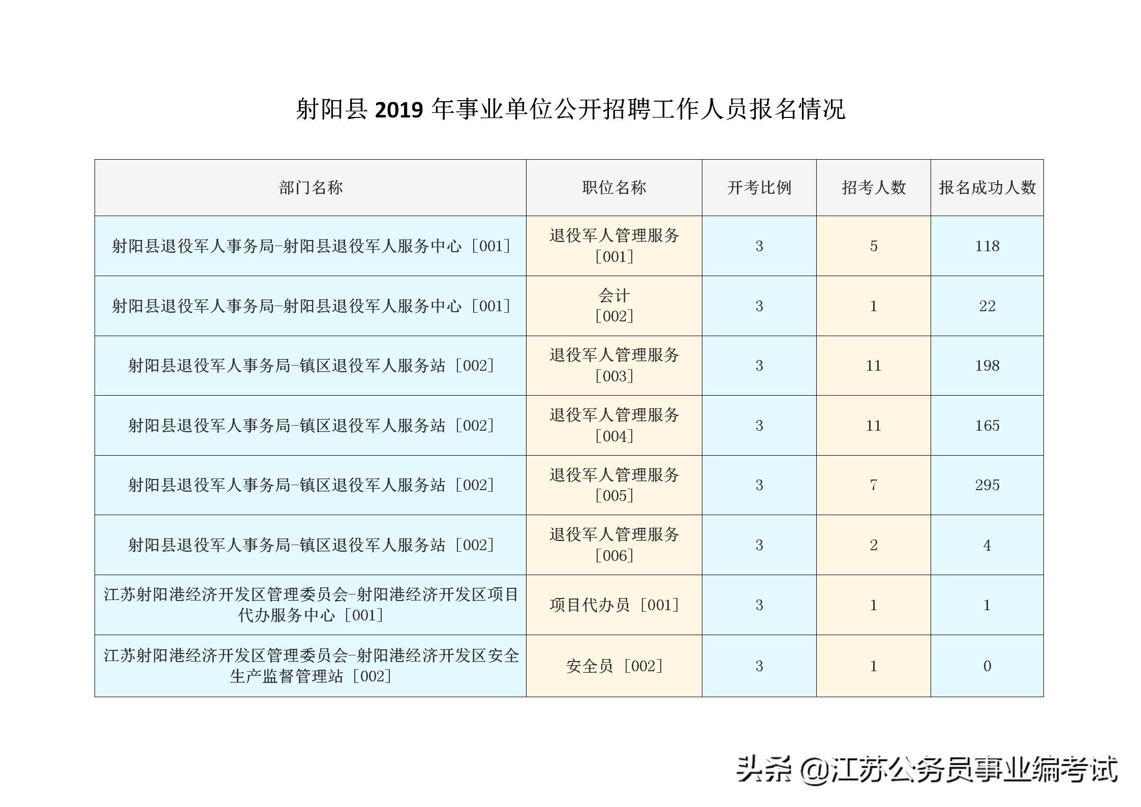 射阳最新招聘，职业发展的理想选择地