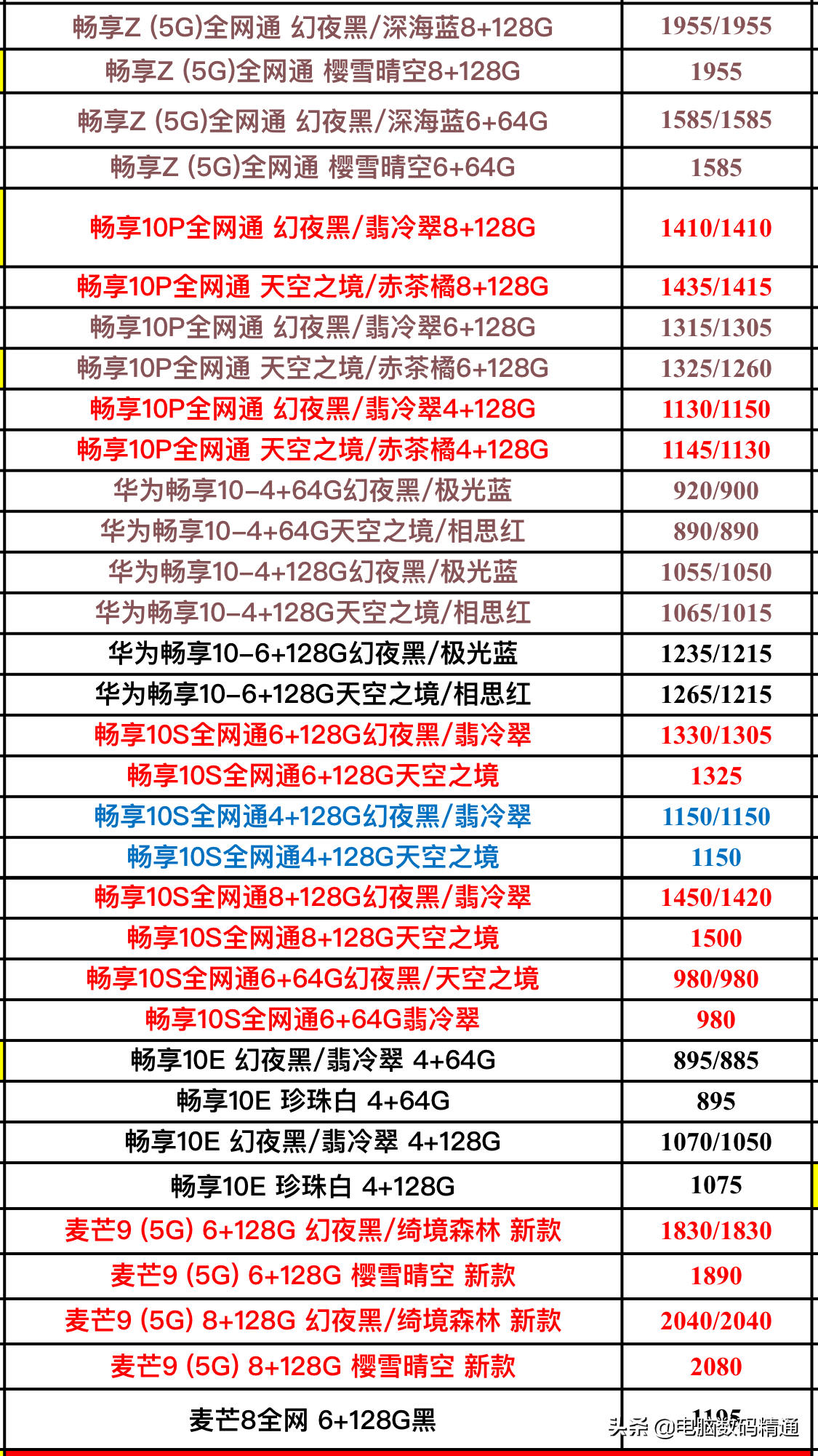 科技重塑生活，智能掌中宝引领潮流——最新手机品牌排行榜揭秘