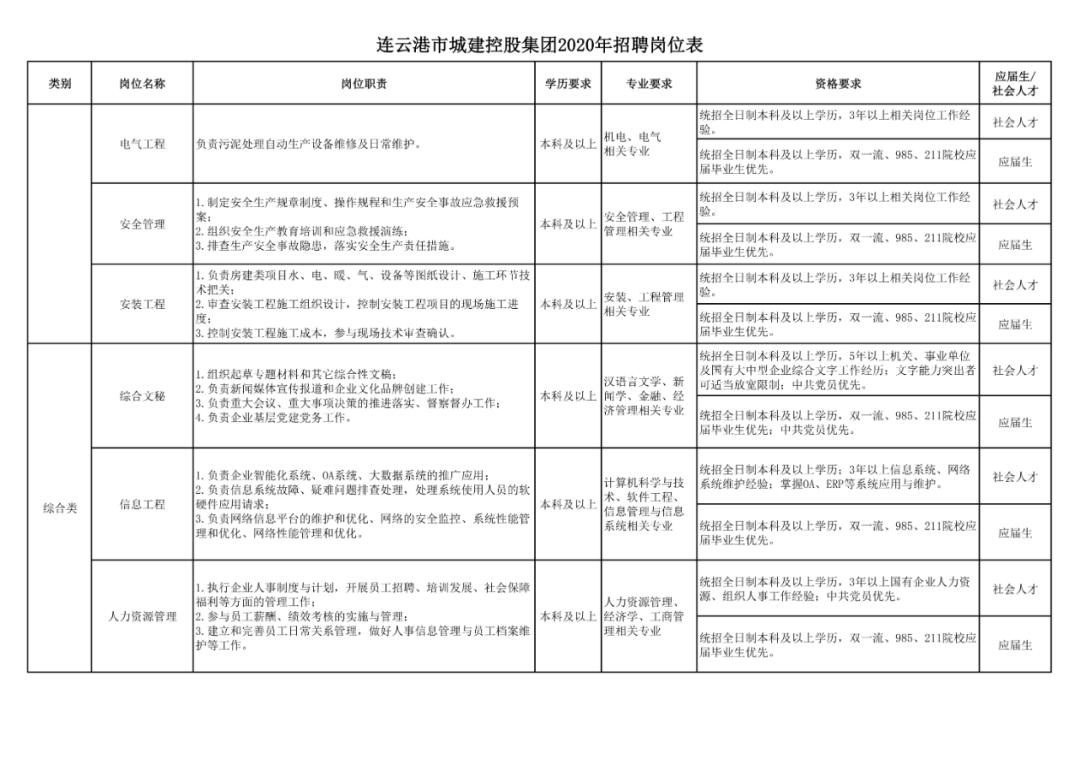 连云港最新招聘信息及获取步骤指南