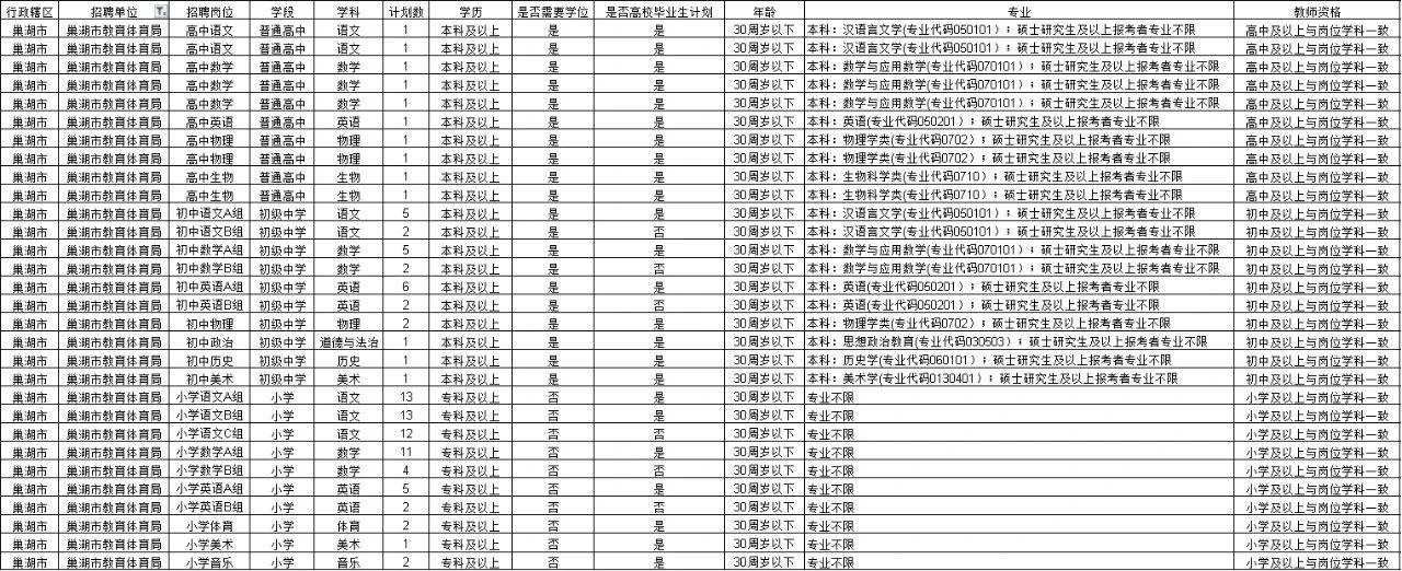 招聘动态更新