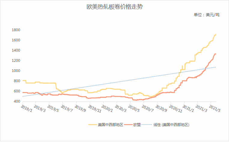 自信成就未来