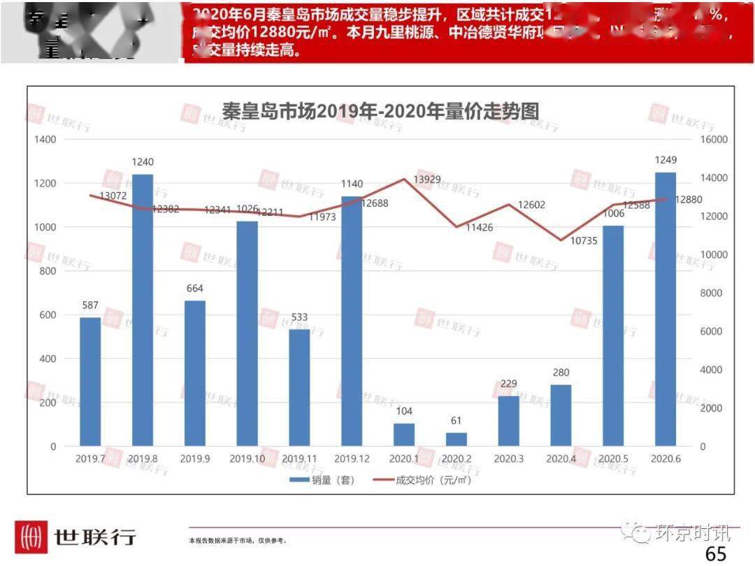 或者简化为