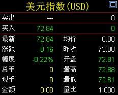 美元指数最新指数及查询步骤指南