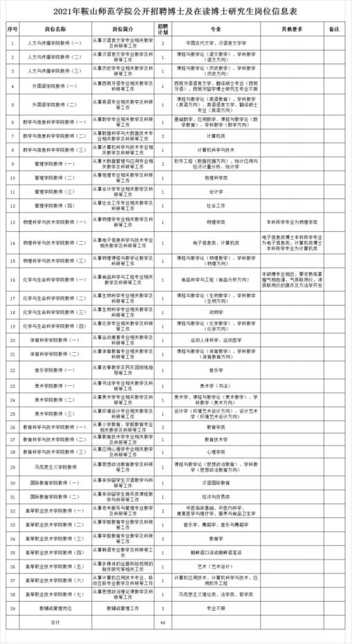 鞍山最新招聘信息探讨与解析