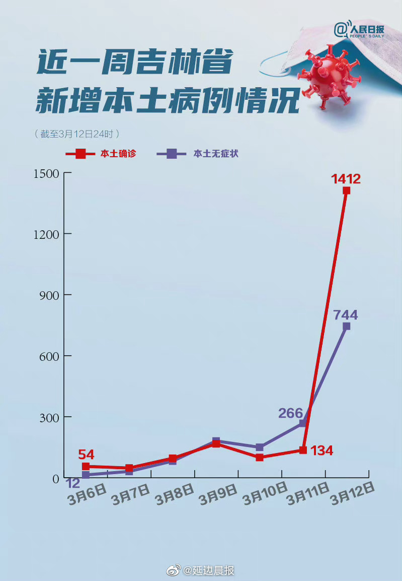 吉林省疫情最新动态，变化中的力量与学习带来的自信与成就感