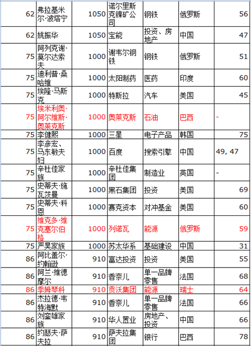 中国最新富豪榜，心灵与自然的完美交融之旅