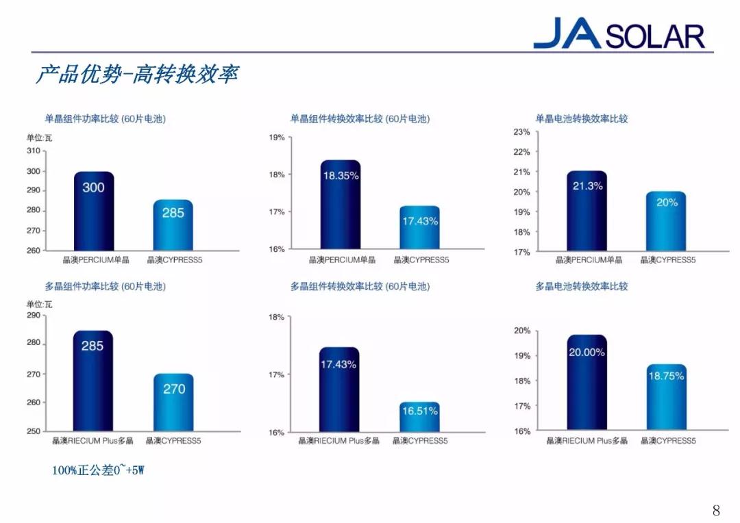 晶澳引领太阳能行业新篇章，最新消息揭秘发展动态