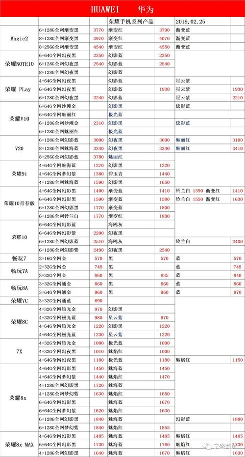 最新6S报价揭秘，明智选择从此开始！