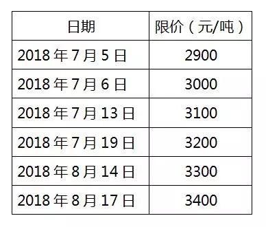 氧化铝最新价格动态，变化中的学习成就自信之路