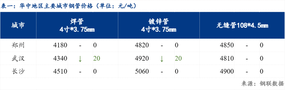 镀锌钢管最新价格，市场走势分析及其影响因素概览