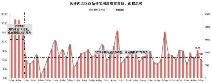 长沙限购最新消息，政策调整与市场走势深度解析