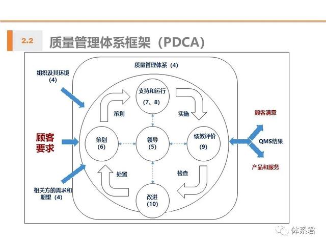 最新质量管理体系,最新质量管理体系大解析📢