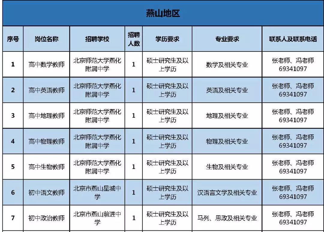 昌平最新招聘信息，职业发展的理想选择地