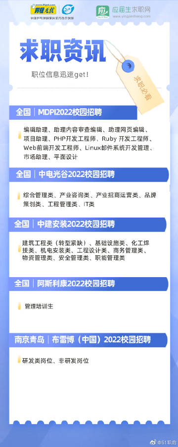 通信招聘网最新招聘启幕，温馨职场之旅正式开启