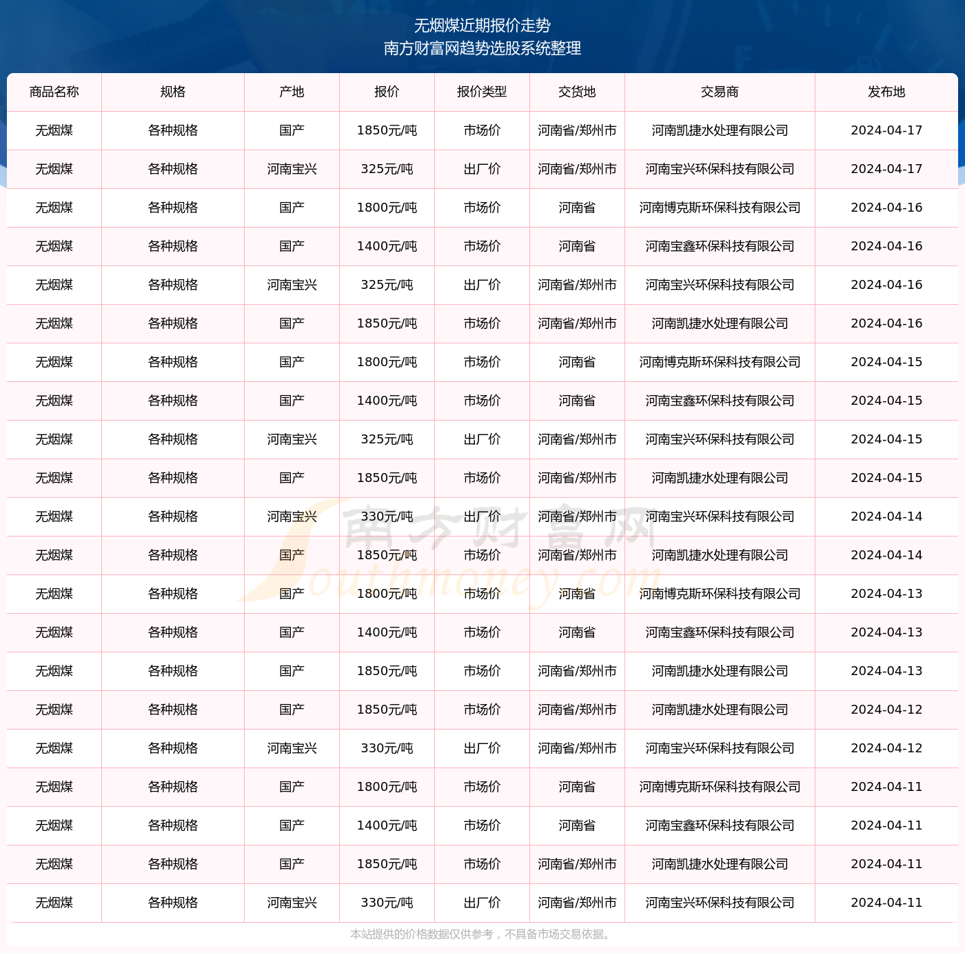 今日煤炭价格更新，煤海探秘的日常观察