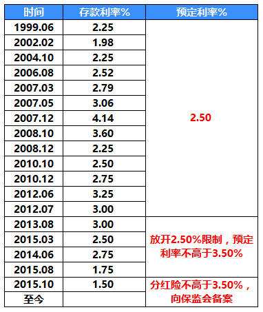 最新年利率揭秘，小巷深处的意外发现