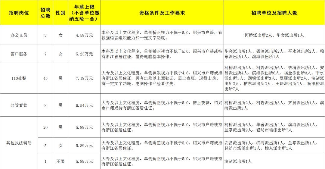 绍兴最新招聘信息概览与观点论述