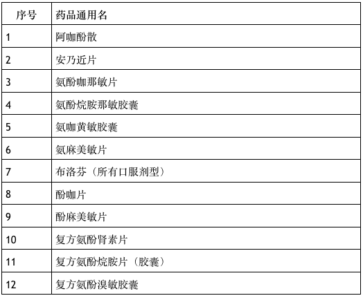 北京限行最新通知，观点阐述与立场分析解读