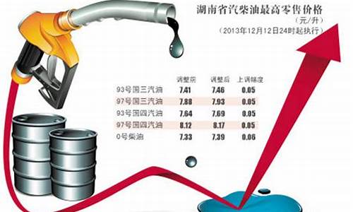 青岛最新油价揭秘，巷弄深处的油香探秘