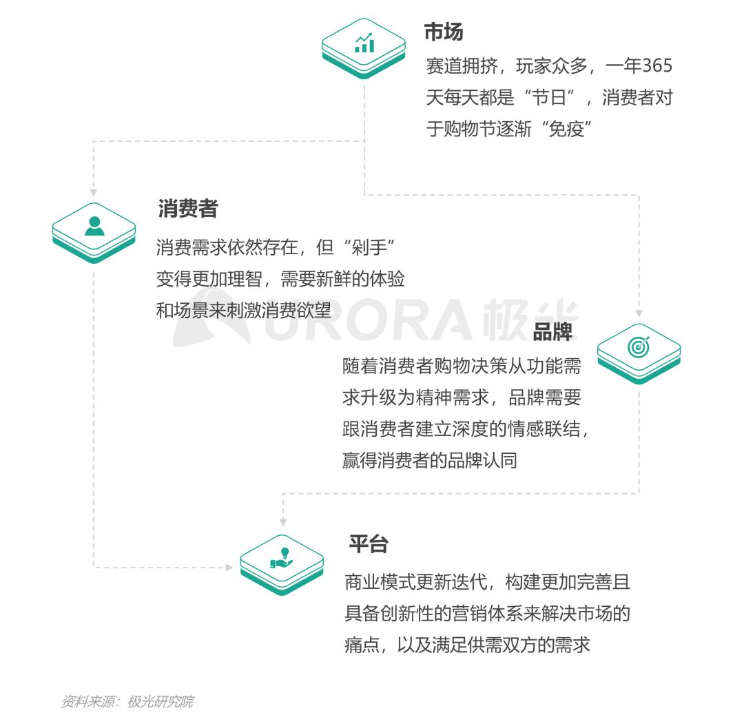 探索未来营销趋势的三大要点，最新营销模式与创新策略