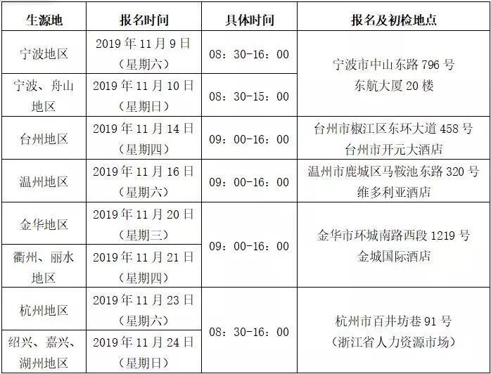 宁波招聘网最新招聘，科技引领求职新体验