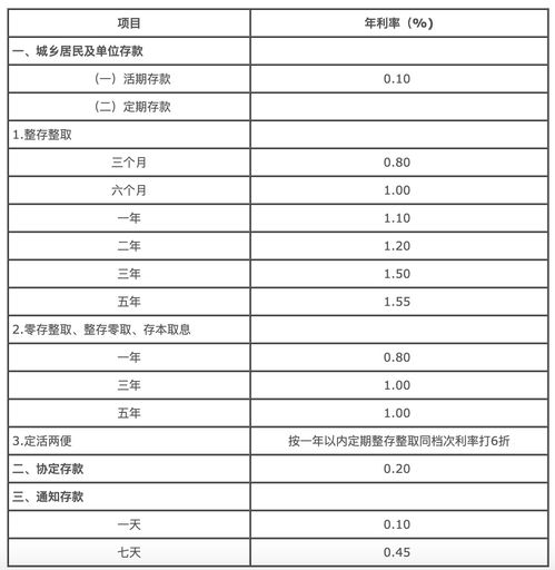 最新银行利率解析，观点论述与概述