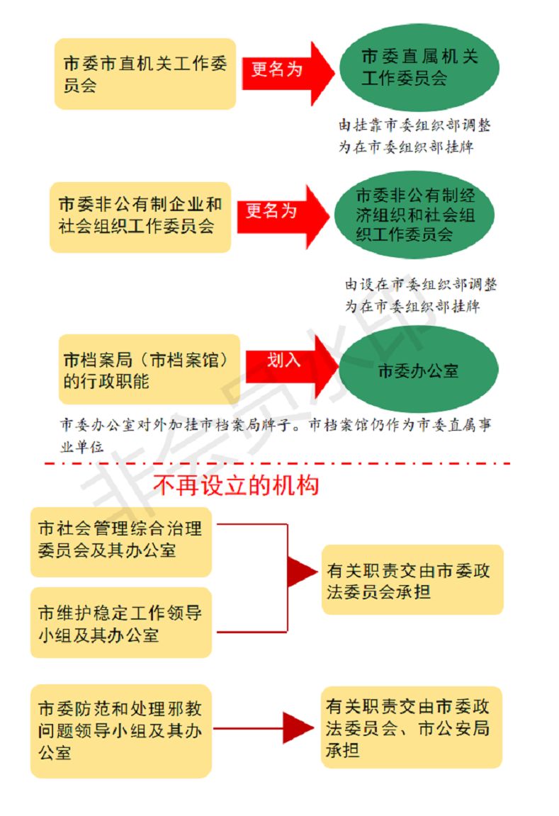 最新机构改革方案详解，步骤指南与实施方案概览