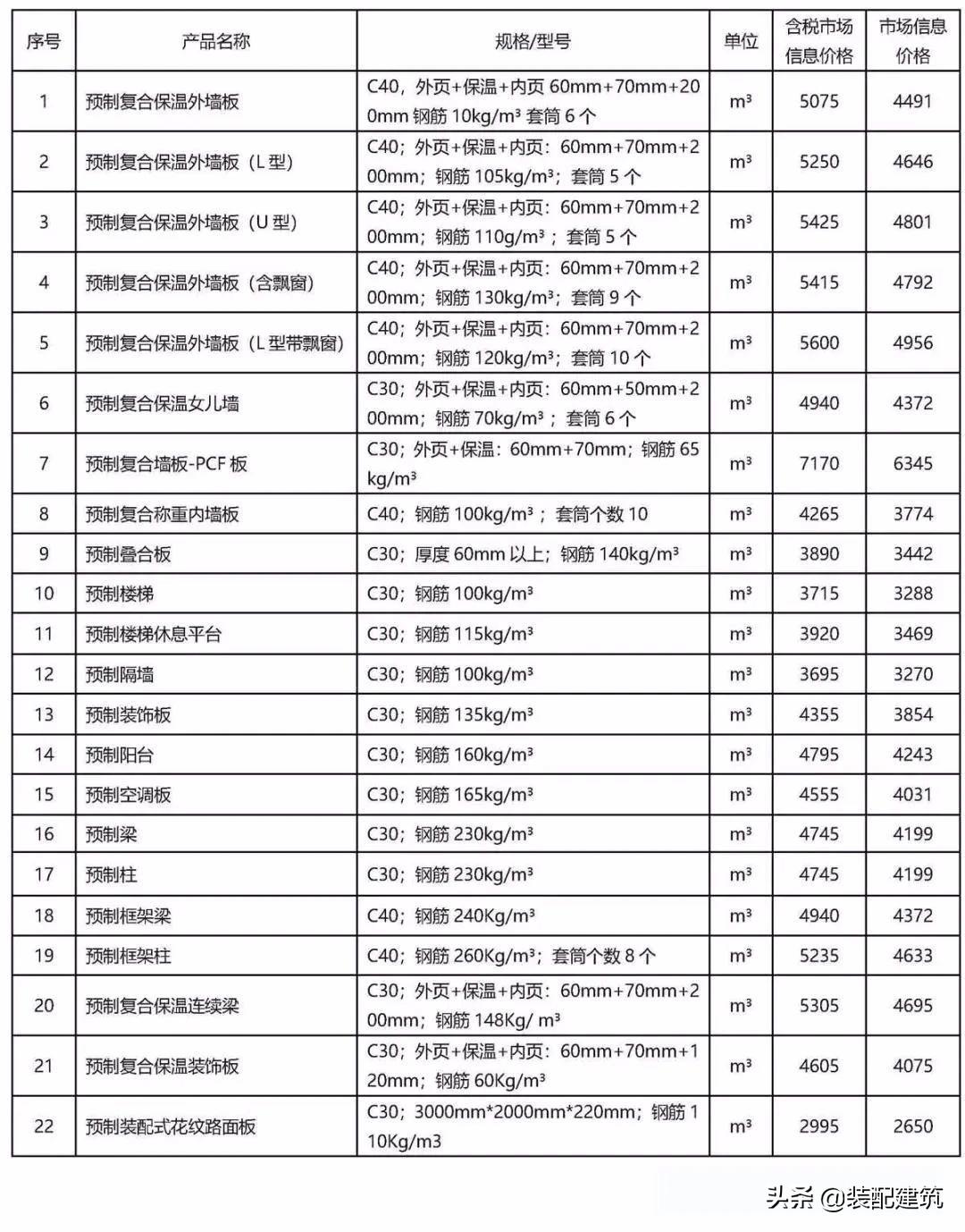 今日水泥价格全面指南，最新动态与全面解析