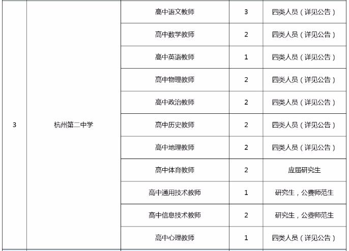 桐庐最新招聘信息汇总