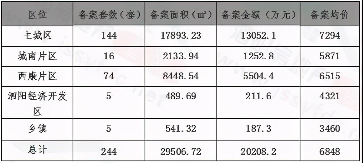 泗阳最新房价走势分析，市场趋势与个人观点分享