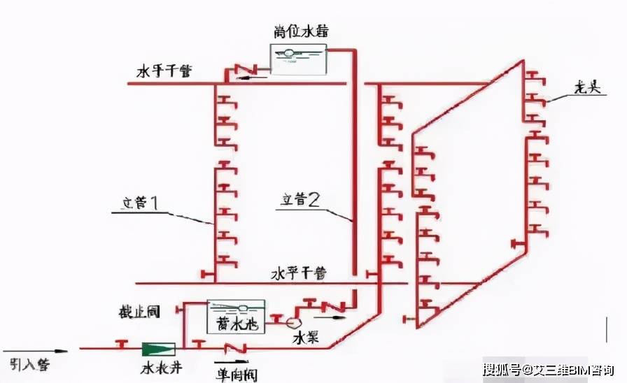 给排水最新规范，塑造未来建筑环境的基石