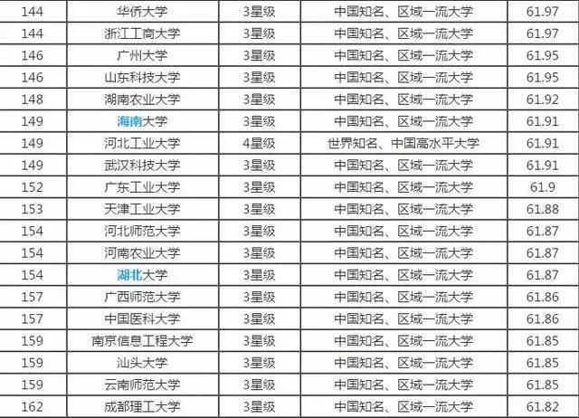 中国大学最新排名，时代印记与未来呼唤的交融展现