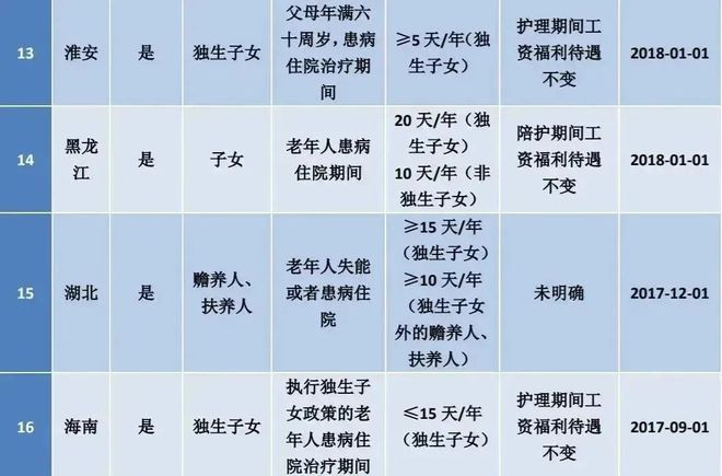 育儿假最新规定,育儿假最新规定，如何申请及享受育儿假权益的步骤指南（初学者/进阶用户适用）