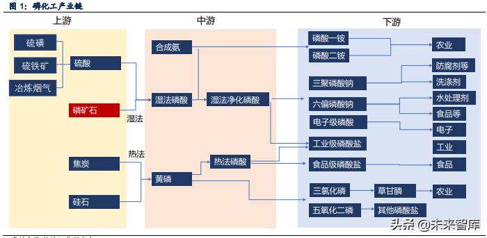 黄磷最新价格概览，市场走势、影响因素与案例分析全解析