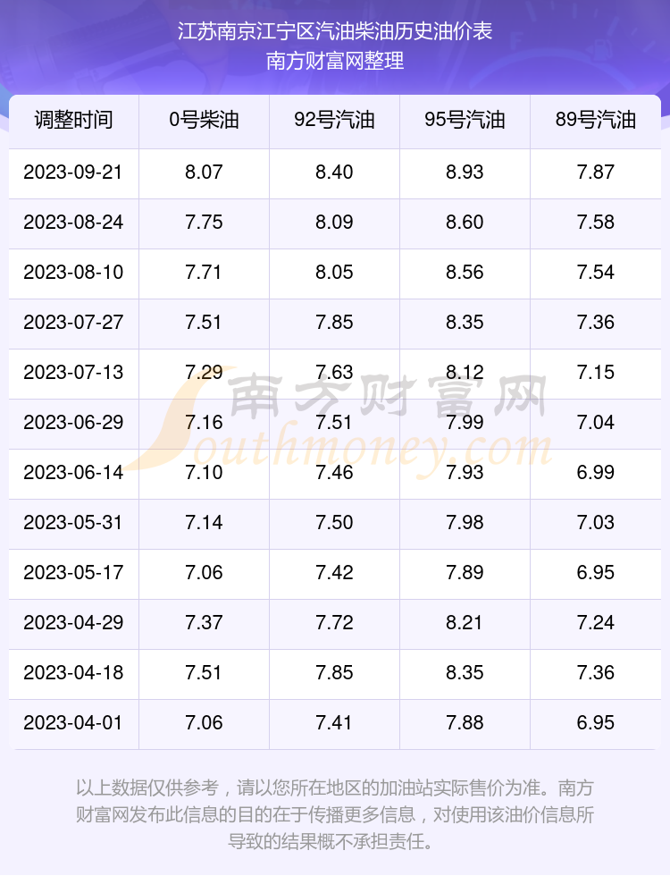 南京最新油价及其背后的感人故事