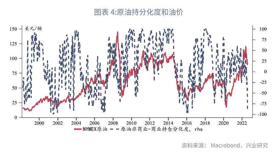 原油走势最新分析，初学者与进阶用户指南详解