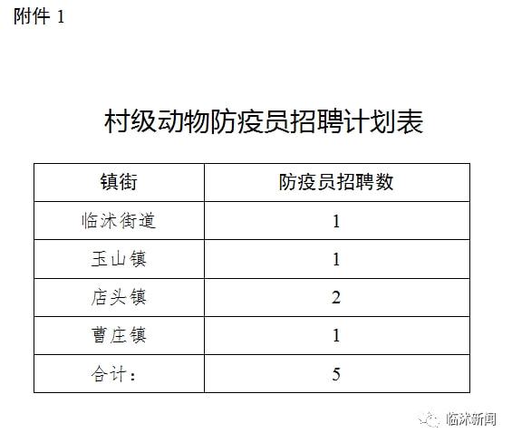 临沭最新招聘信息汇总