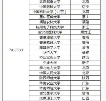 国内最新大学排名，自然美景与学术之旅的探索