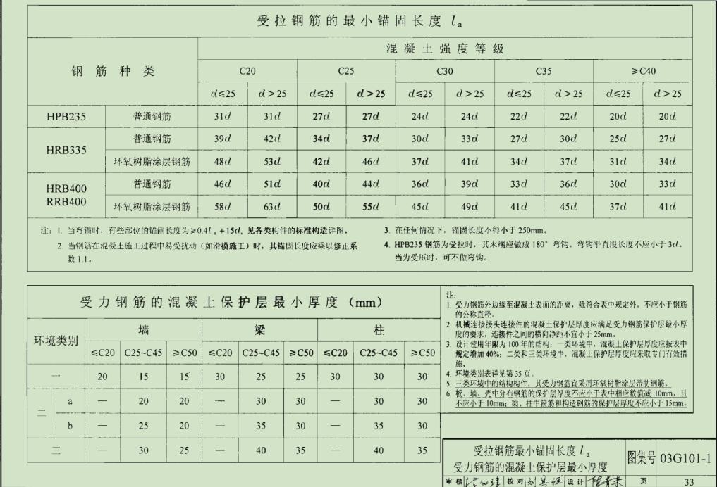 最新版钢筋图集，背景、影响与地位详解