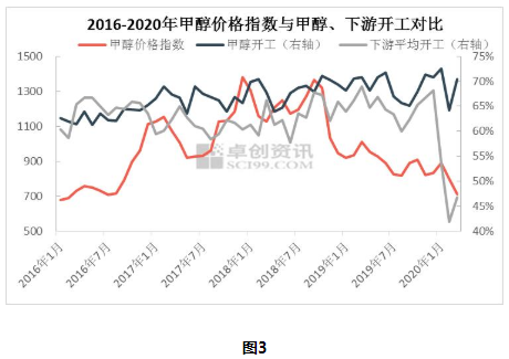 甲醇最新价格行情分析与趋势预测