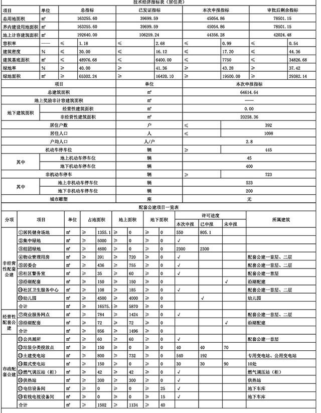 最新菜市场招商启动，开启商业新篇章