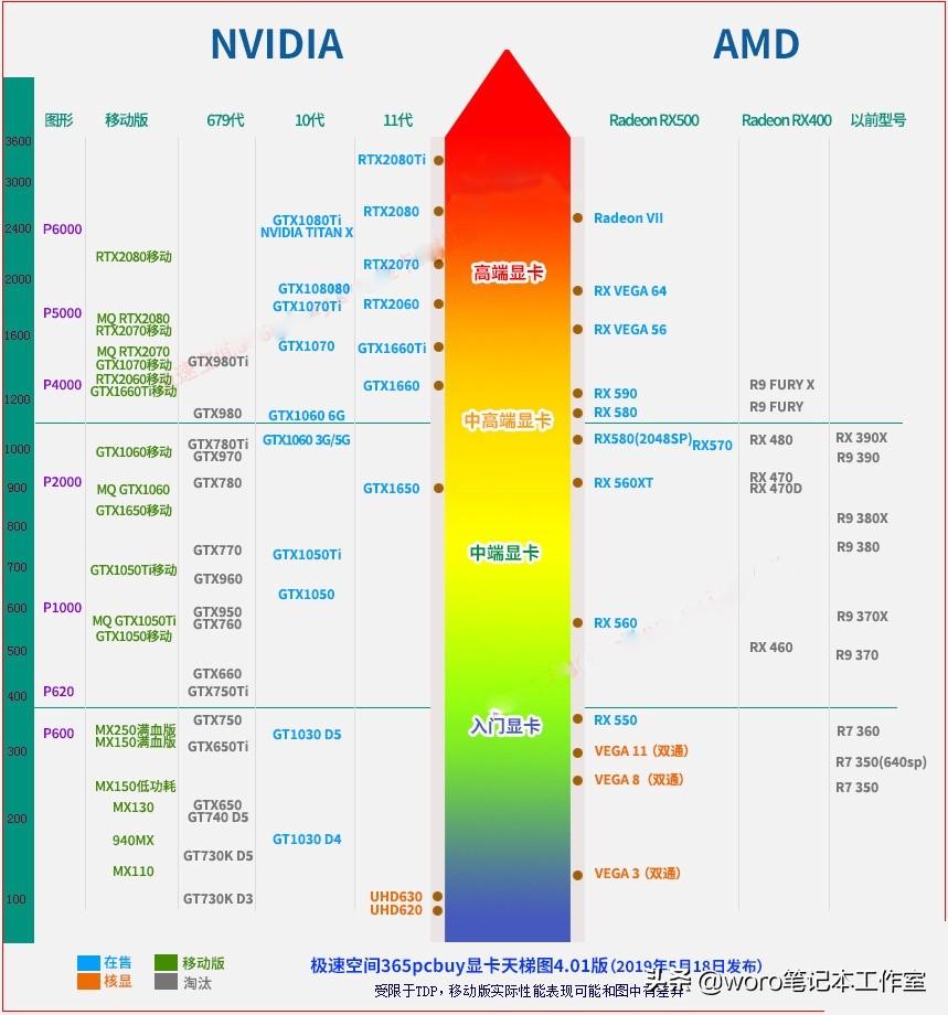 CPU天梯图最新版详解，使用指南与步骤攻略