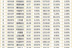 深圳车牌最新价格,深圳车牌最新价格，市场走势、热门解读与案例分析