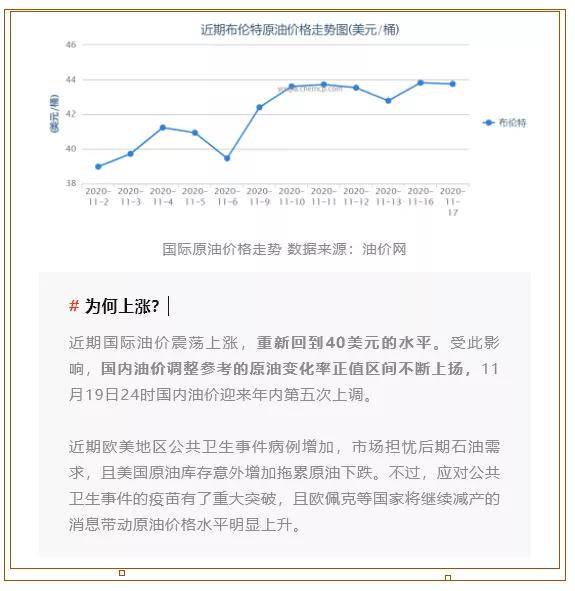 石家庄最新油价动态解析，探究油价波动背后的因素与趋势