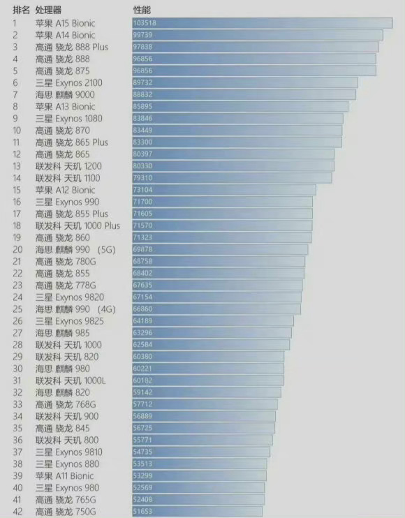 手机最新处理器排名揭秘，日常小趣事与处理器性能关联揭秘