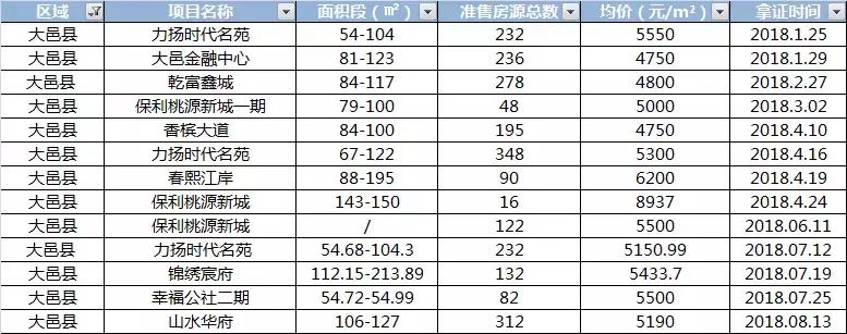 大邑最新房价动态，变化中的机遇与自信的力量