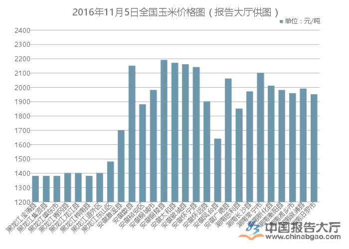 玉米价格最新行情深度解析