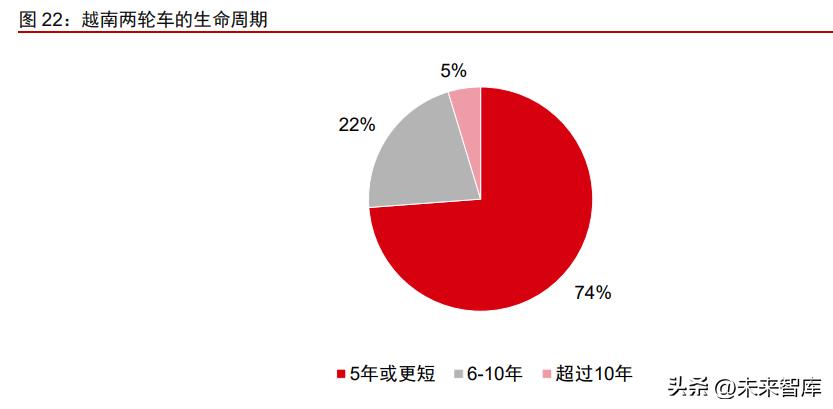 最新弯梁摩托车购买、使用与维护全方位指南